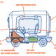 Illustration for article titled An Imaginary Car From An Imaginary Country: 1985 Purismic Commune Transport Pod